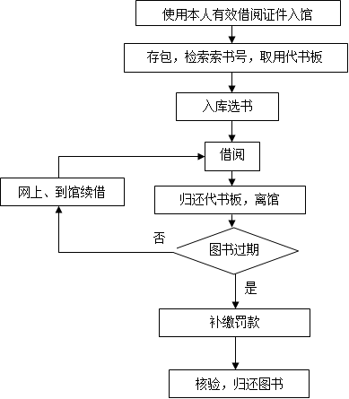 应将图书当面检查